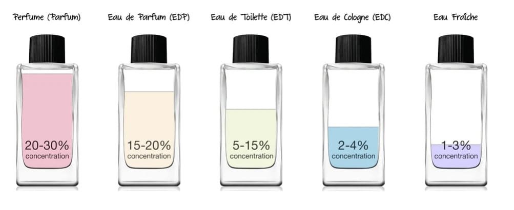 Children's-Fragrance