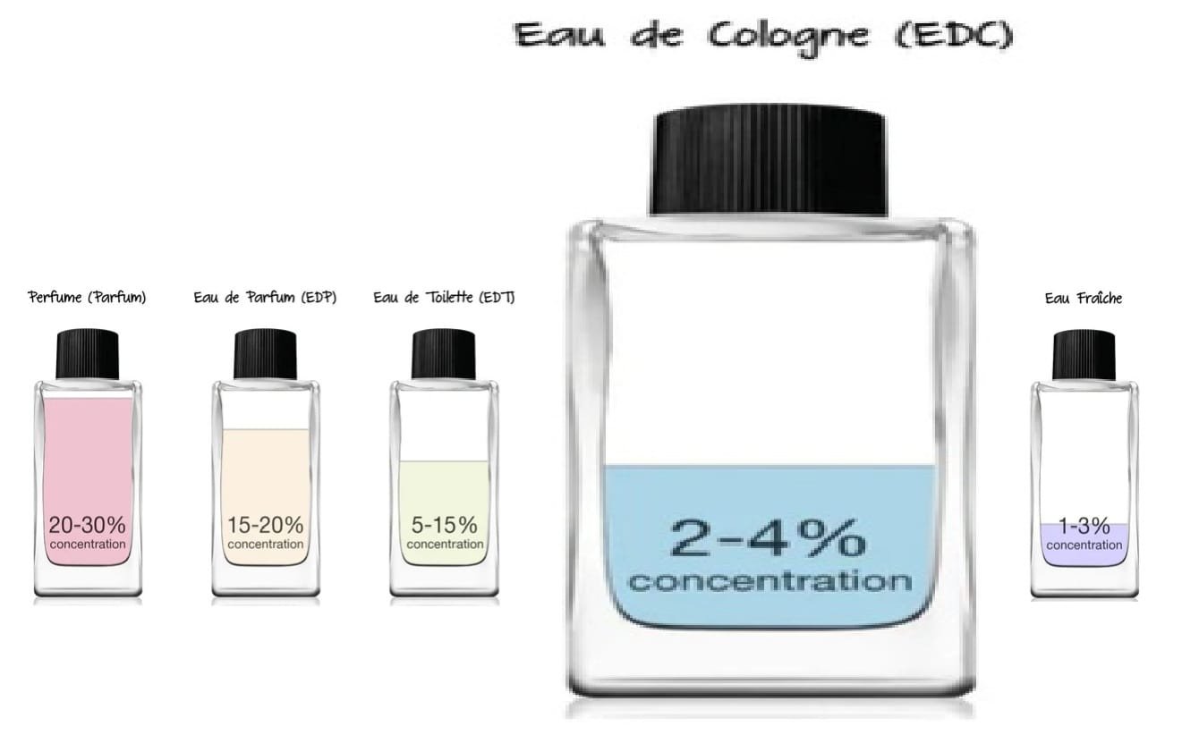 eau-de-cologne
