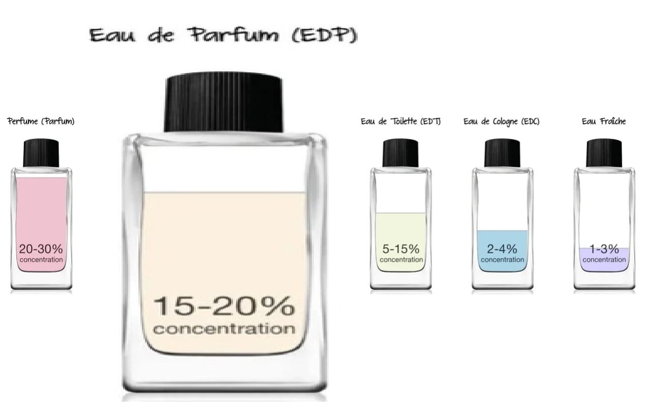 eau-de-parfum