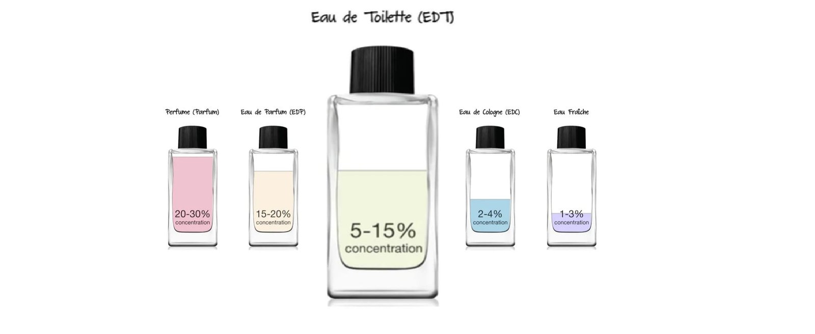 eau-de-toilette